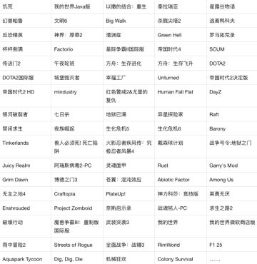 7.游戏联机教程 图 1
